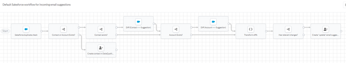 005_Workflow